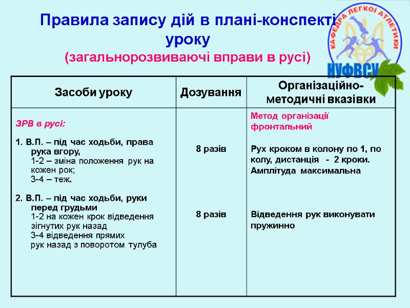Правила запису дій в плані-конспекті уроку (загальнорозвиваючі вправи в русі)